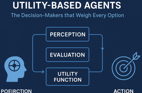 utility based agent in AI