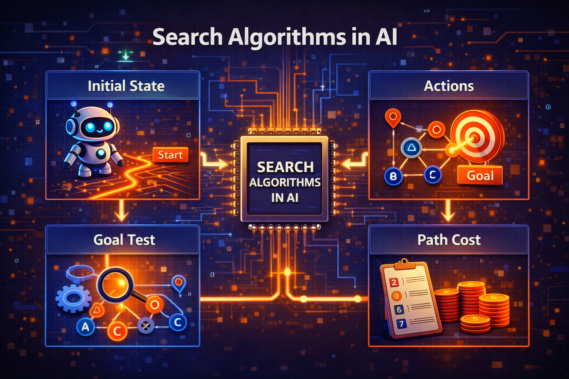 Uninformed vs Informed Search in AI